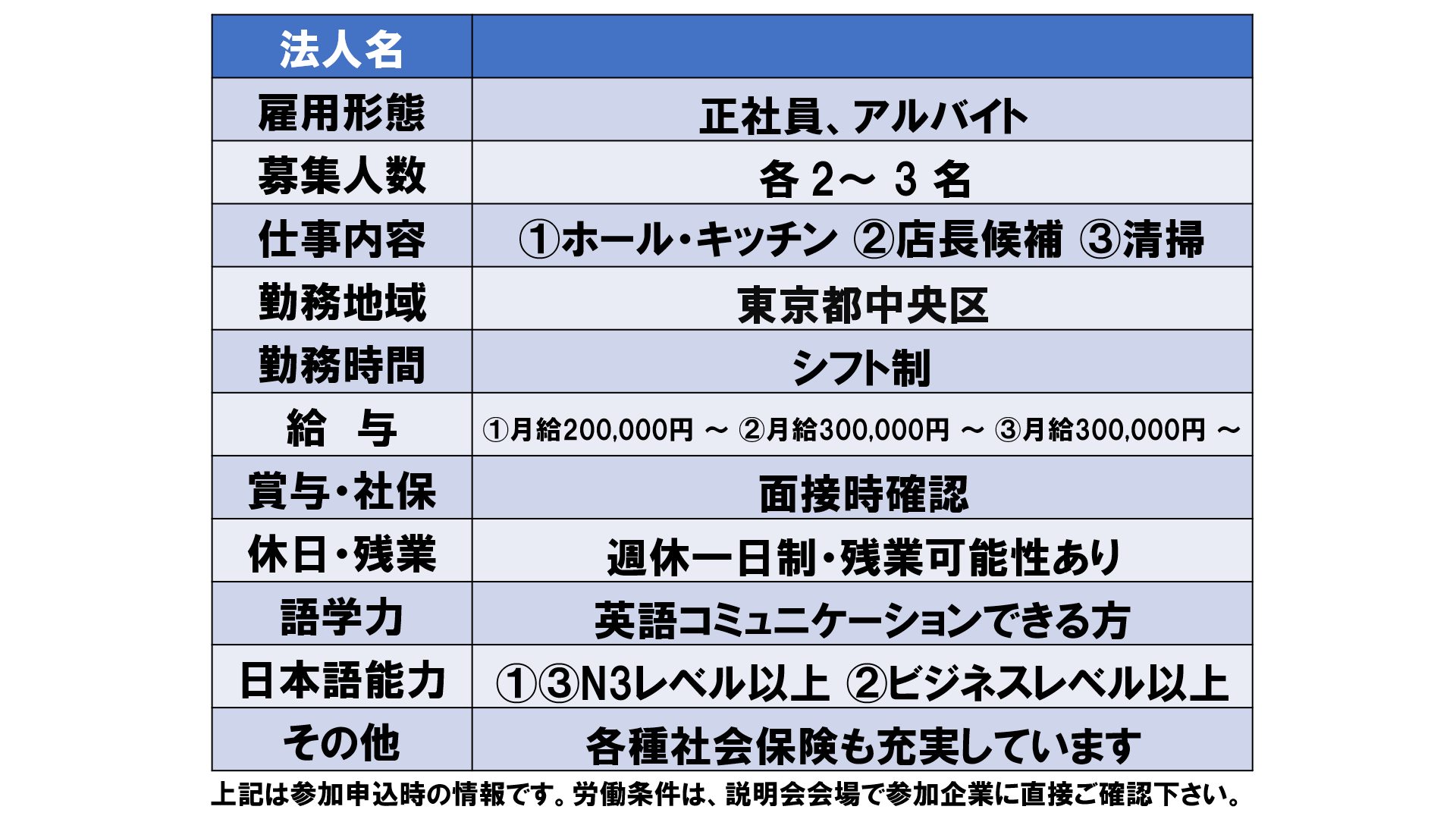 仕事、バイト、正社員